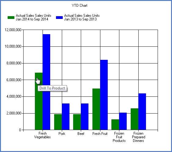 chartdrill.png