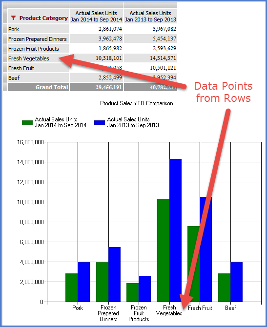 dynamically-highlight-data-points-in-excel-charts-using-form-controls