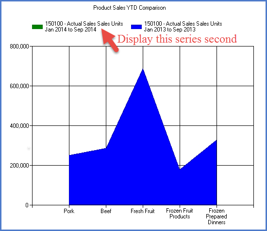 chartseriesrearranged.png