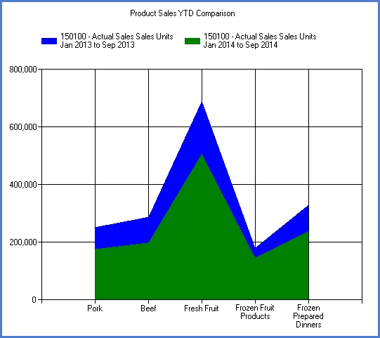 chartseriesrearranged3.png