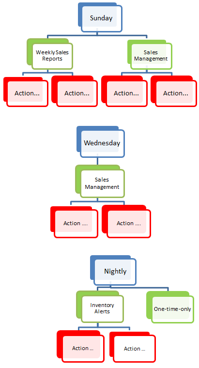Help -- Guide to Set Up: What to Set up and in Which Order to Achieve ...