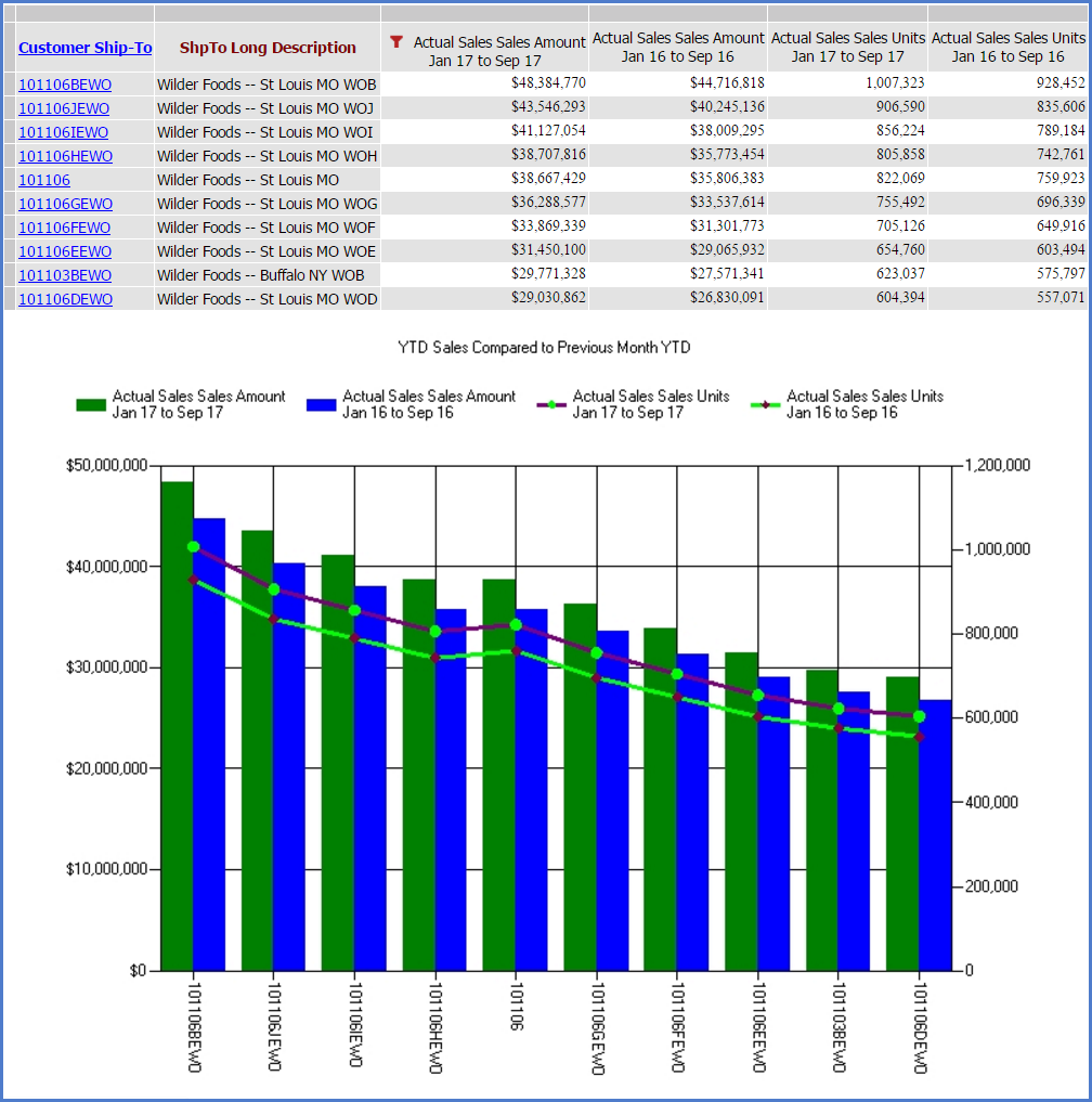 How Are Charts Useful In Excel Worksheets