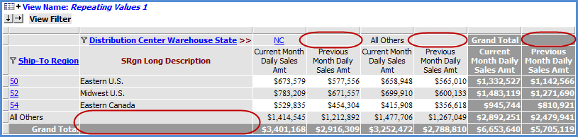 help-examples-of-repeating-values-in-views