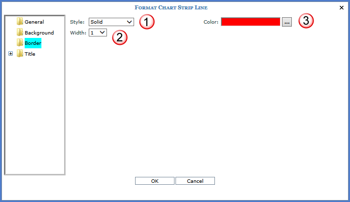 Help -- Format Chart Axis Strip Line Window
