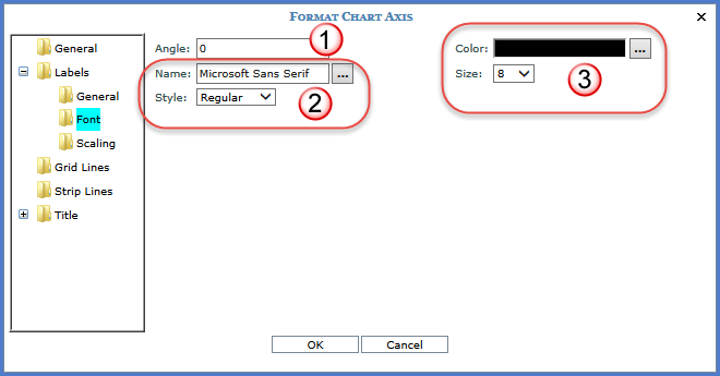 Help -- Format Chart Axis Window