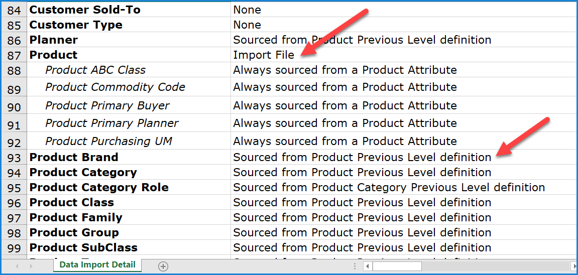 Help -- Why Did Import Data Get Added To A Dimension’s Default Value ...